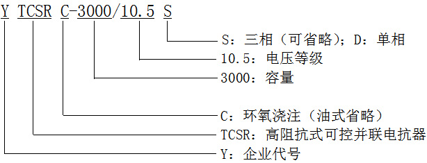 型號說明