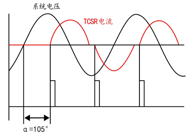 控制方式