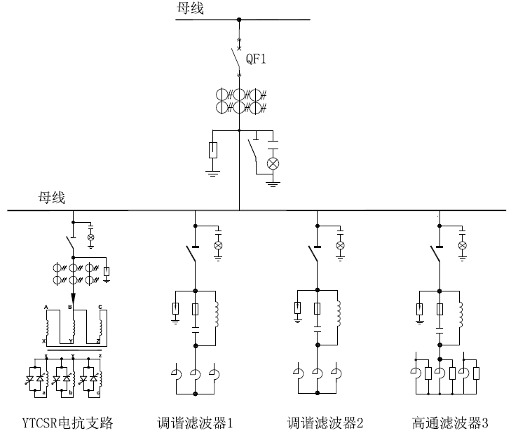 流程圖