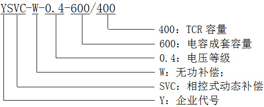 型號說明