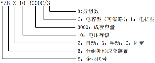 型號說明