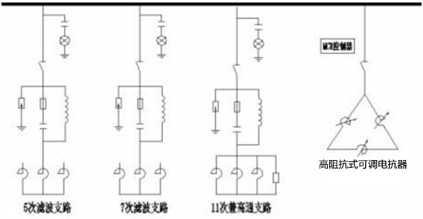 一次系統圖