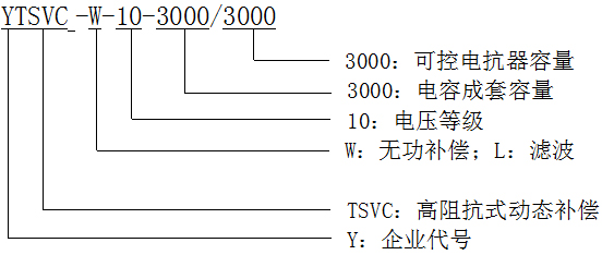 型號說明