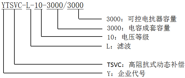 型號說明